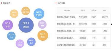 怎么做头条热点文章,如何打造爆款头条