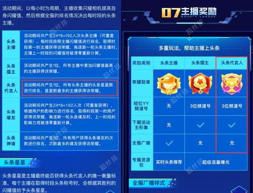 2020年春季头条YY,疫情下的网络娱乐新篇章