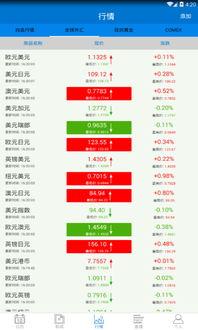 外汇投资头条号推荐,揭秘2024年必看投资策略