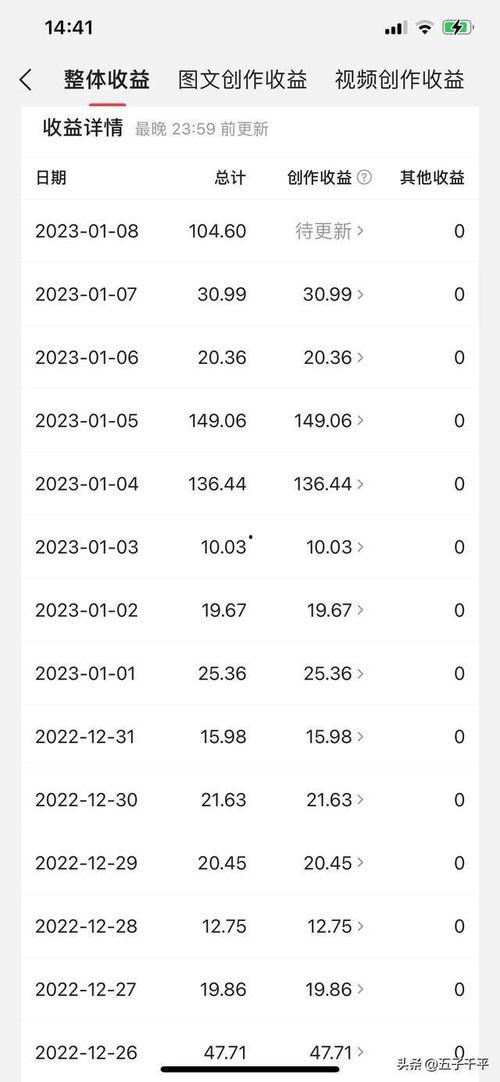 头条上怎么增加领域收益,五大策略揭秘